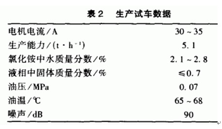 螺旋篩網(wǎng)式離心機